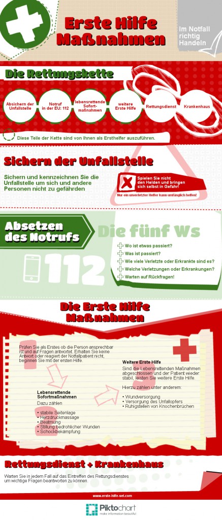 Grafik: Erste Hilfe Massnahmen